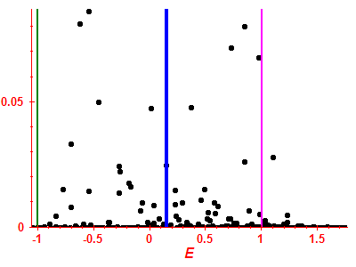 Strength function